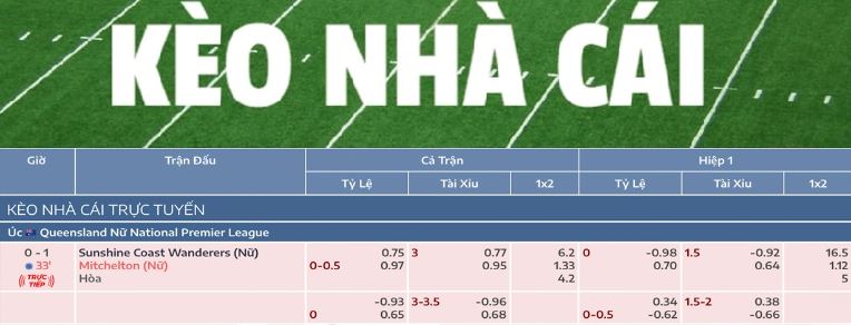 KÈO NHÀ CÁI 5 HÔM NAY - KÈO BÓNG ĐÁ 88 TRỰC TIẾP | keonhacai55club's Ownd